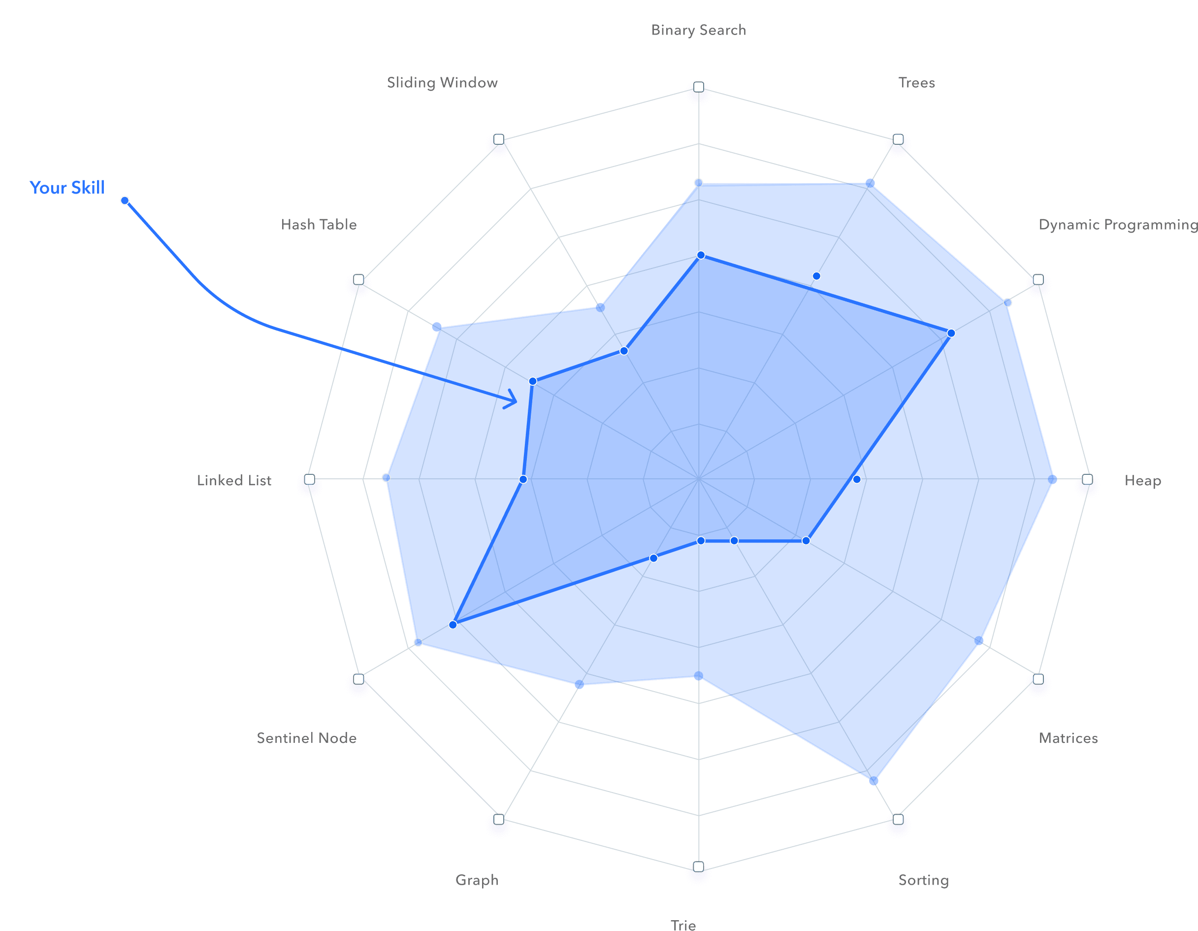 Skills gap illustration