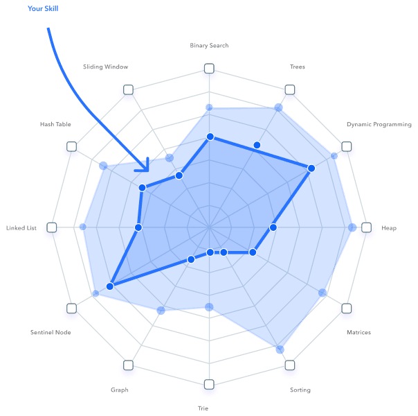 Skills gap illustration