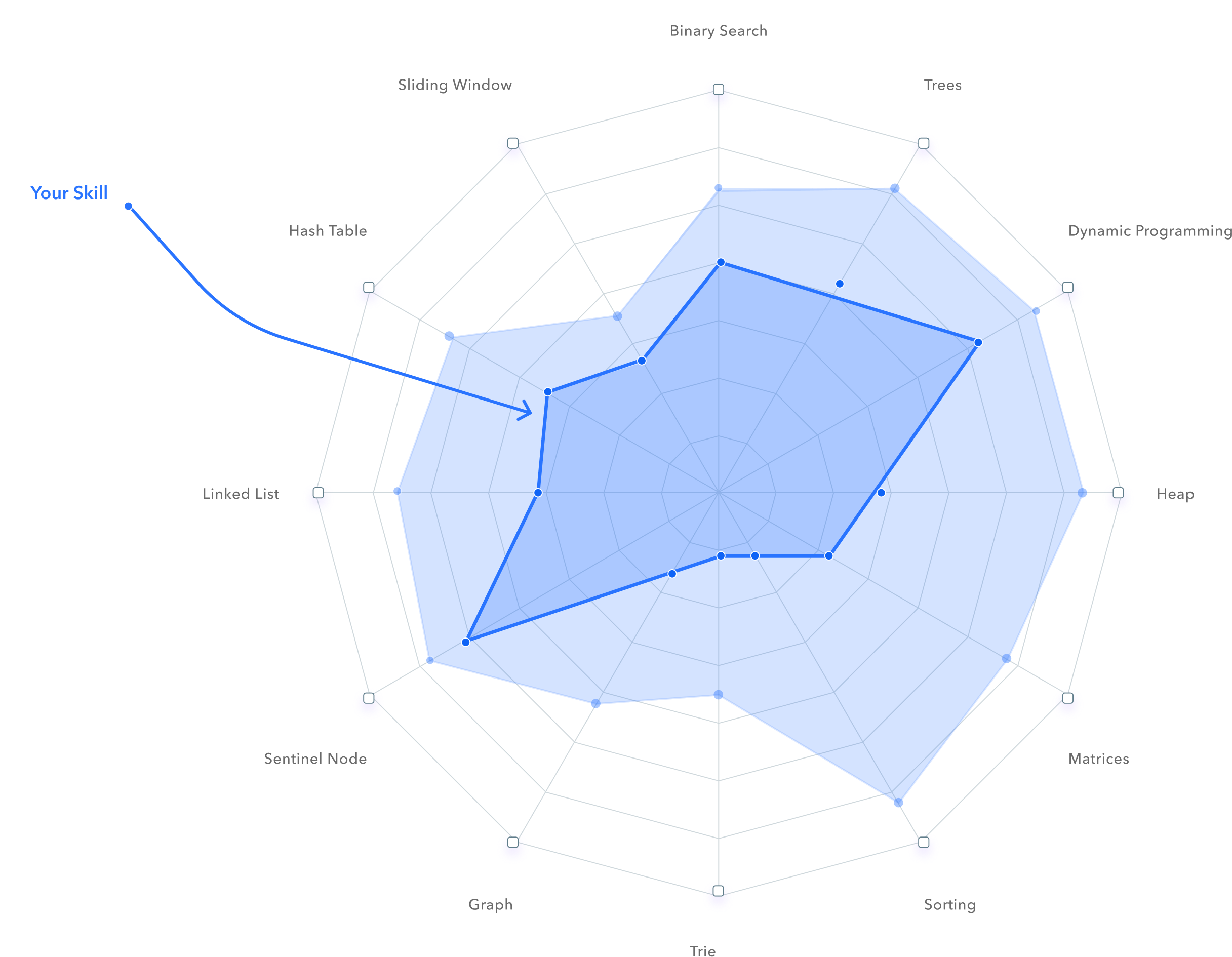 Skills gap illustration