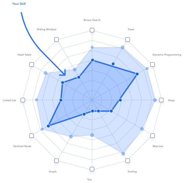 Skills gap illustration