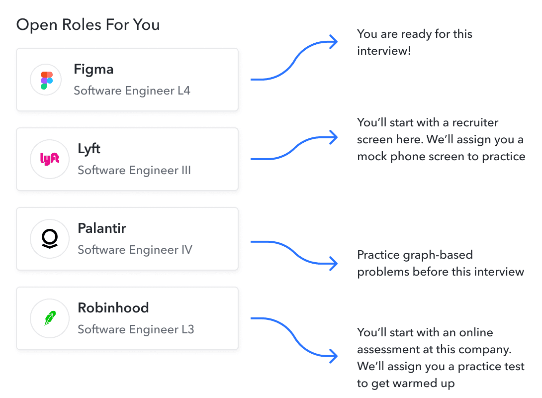 Get better results with best-in-class job hunt support